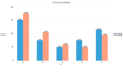 DataFocusBI智能商務(wù)專題 基于市場調(diào)查數(shù)據(jù)的軟件開發(fā)實例分析