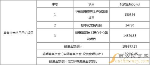 慕思股份（001323）發(fā)行價格、中簽時間與數據處理和存儲支持服務解析