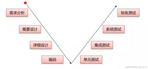 構(gòu)建未來 生物質(zhì)能資源數(shù)據(jù)庫信息系統(tǒng)項(xiàng)目管理探析