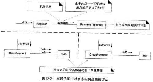 生物質(zhì)能資源數(shù)據(jù)庫信息系統(tǒng)UML通信圖繪制指南
