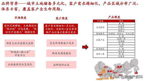 萬科地產全產品線打造與營銷策劃實戰 研發設計、產品研究與市場策略協同之道